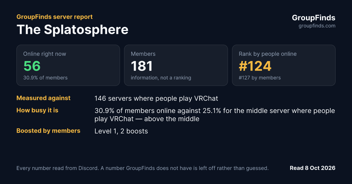 The Splatosphere's GroupFinds server report