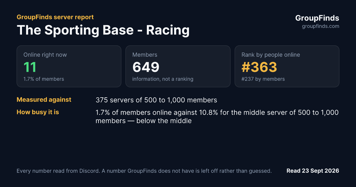 The Sporting Base - Racing's GroupFinds server report
