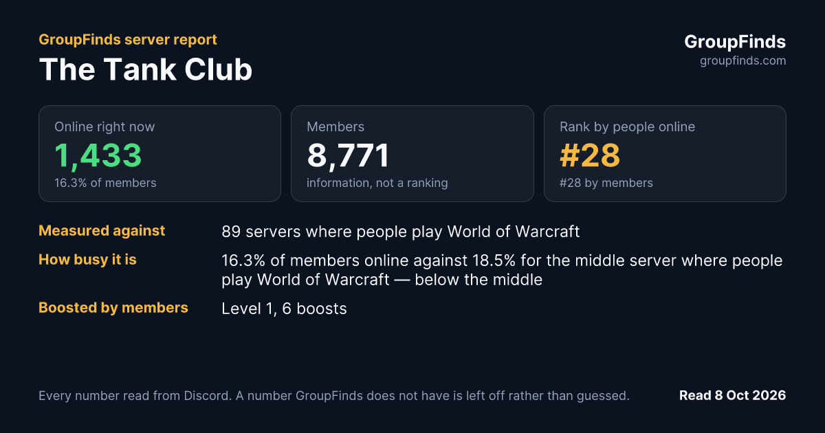 The Tank Club's GroupFinds server report