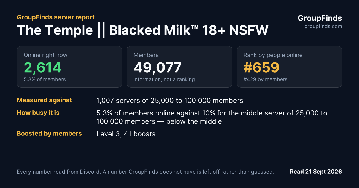 The Temple || Blacked Milk™ 18+ NSFW's GroupFinds server report
