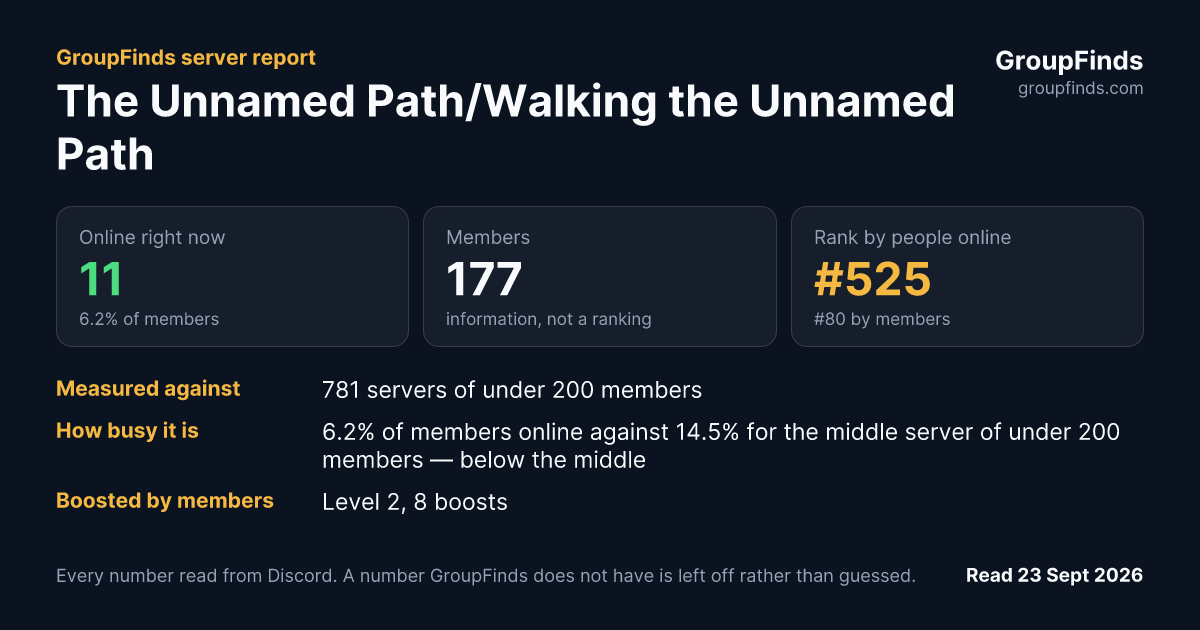 The Unnamed Path/Walking the Unnamed Path's GroupFinds server report