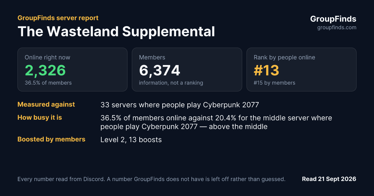 The Wasteland Supplemental's GroupFinds server report