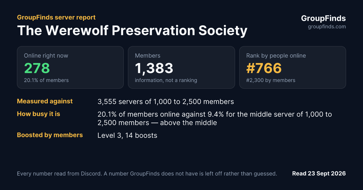 The Werewolf Preservation Society's GroupFinds server report
