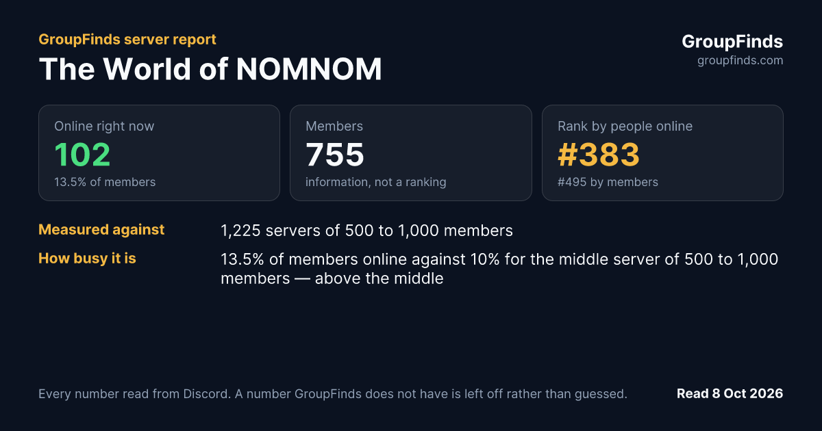 The World of NOMNOM's GroupFinds server report