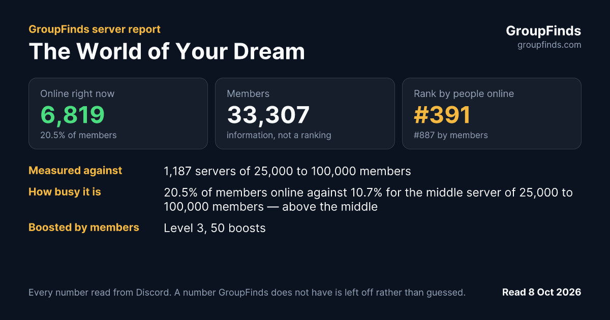 The World of Your Dream's GroupFinds server report