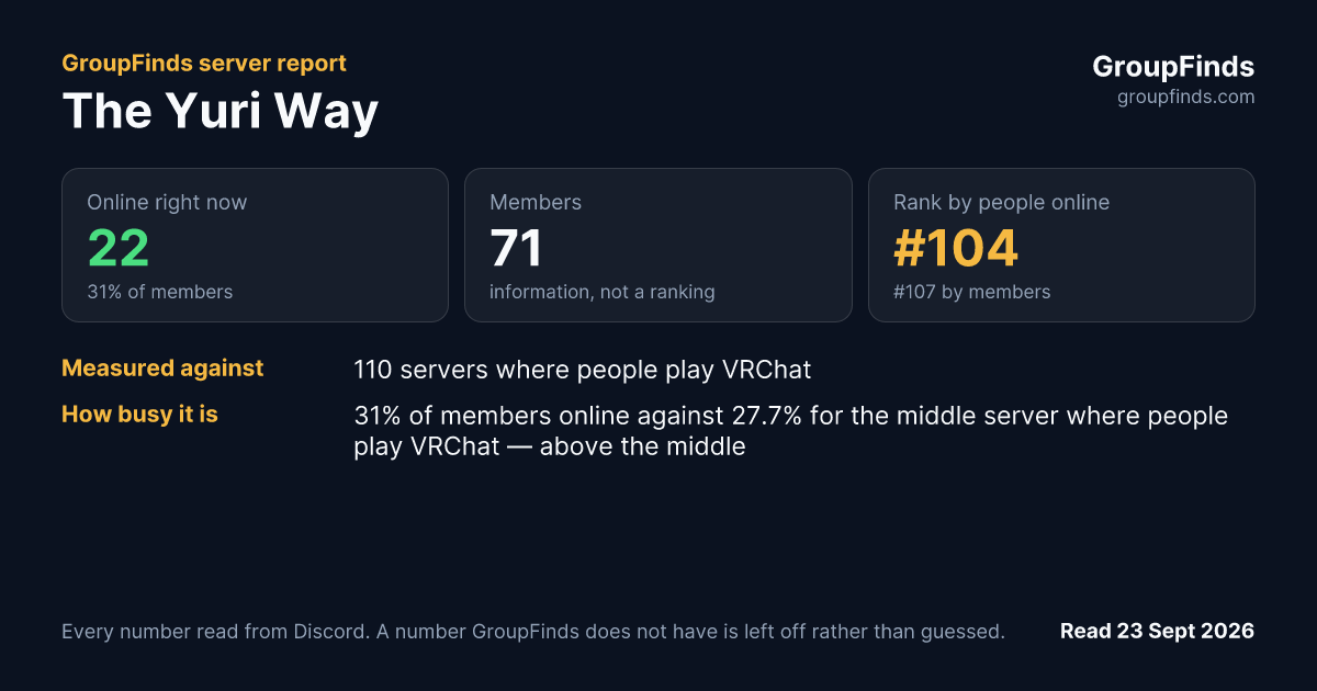 The Yuri Way's GroupFinds server report