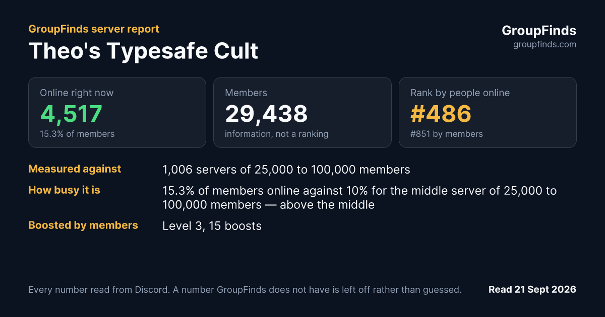Theo's Typesafe Cult's GroupFinds server report