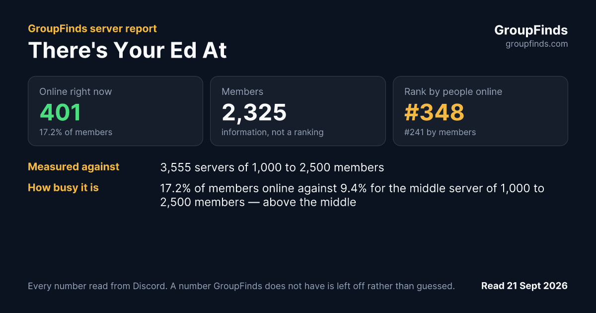 There's Your Ed At's GroupFinds server report