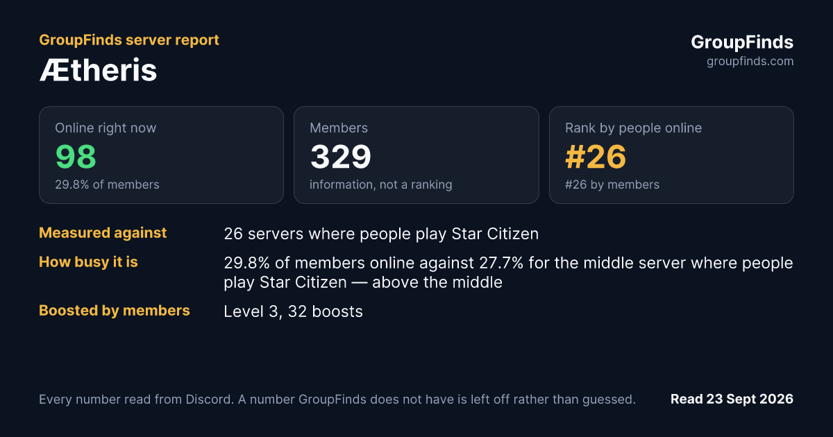 Ætheris's GroupFinds server report