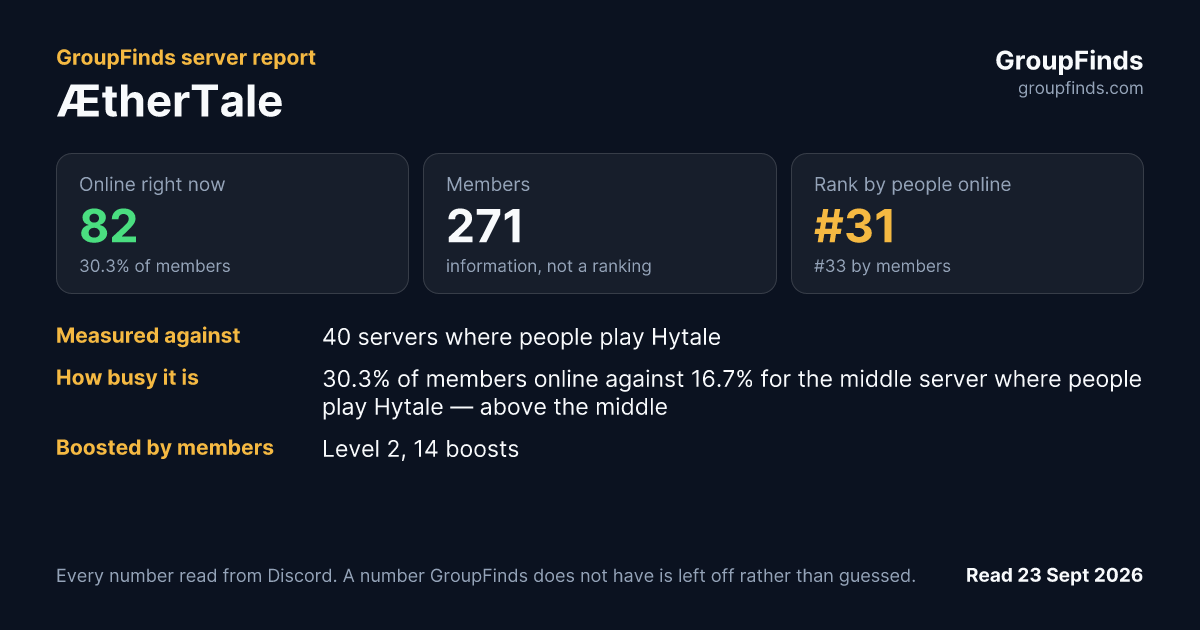 ÆtherTale's GroupFinds server report