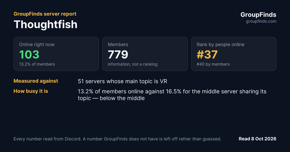 Thoughtfish's GroupFinds server report