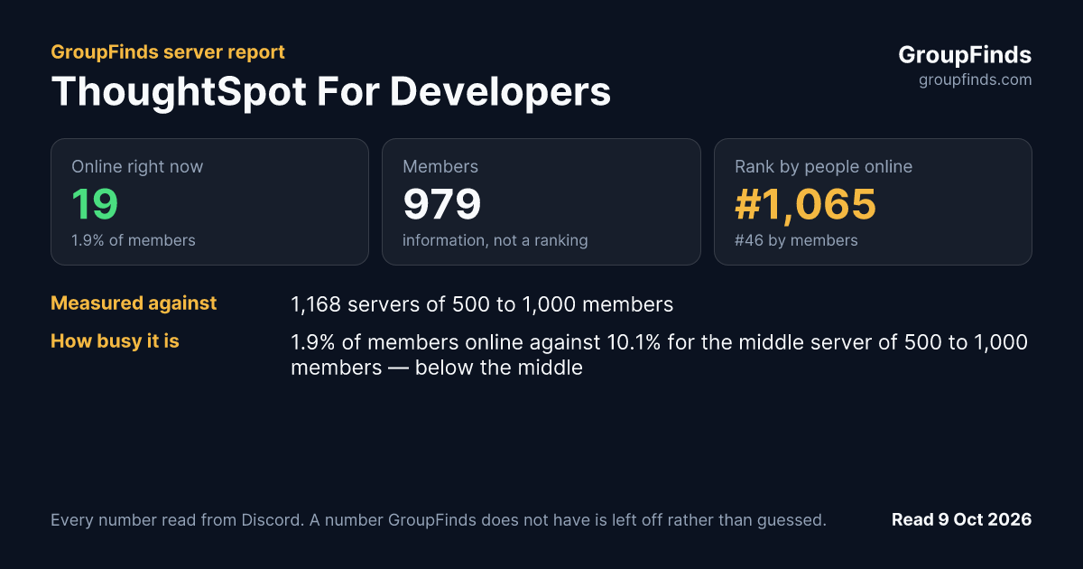ThoughtSpot For Developers's GroupFinds server report