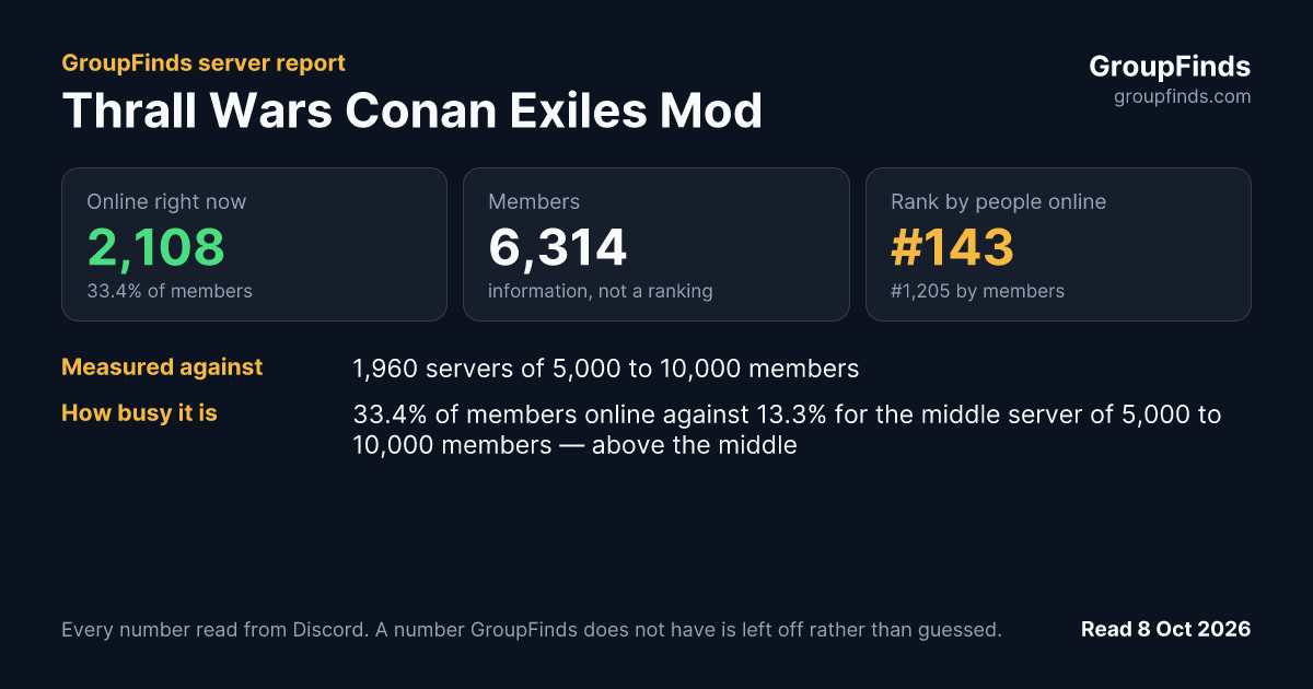 Thrall Wars Conan Exiles Mod's GroupFinds server report