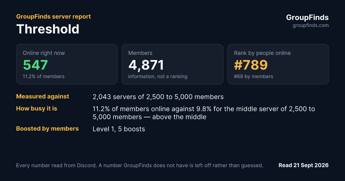 Threshold's GroupFinds server report
