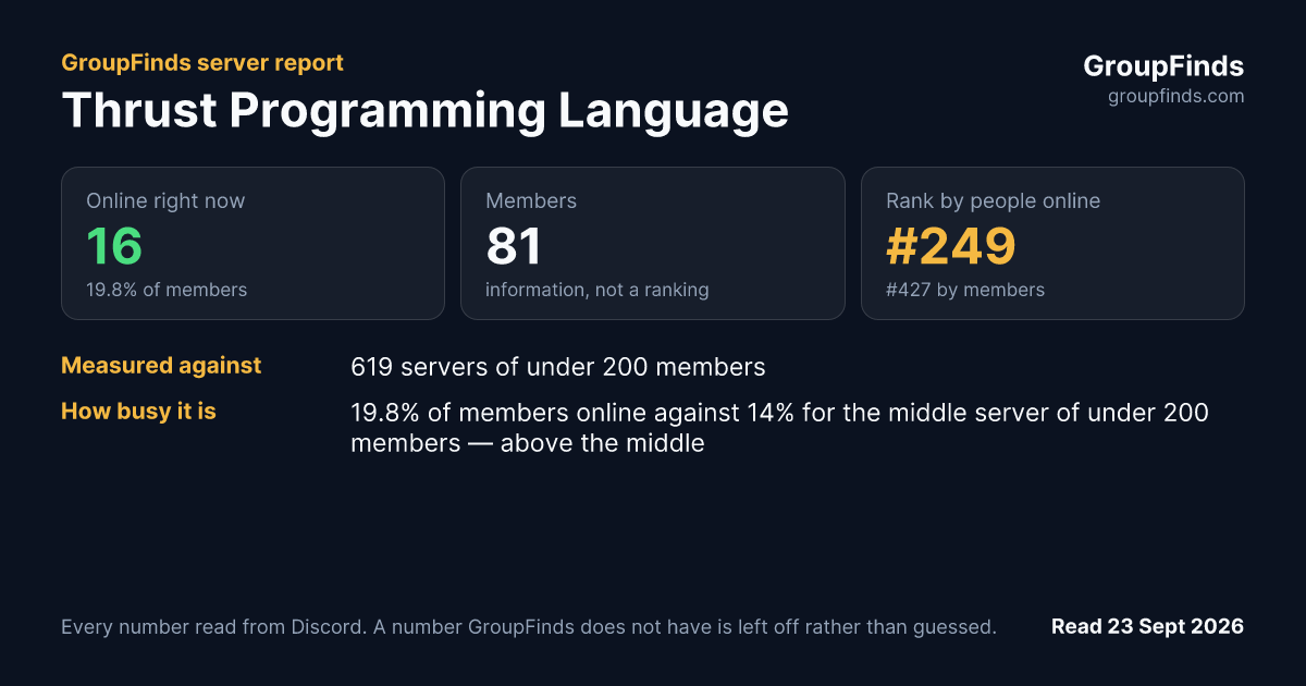 Thrust Programming Language's GroupFinds server report