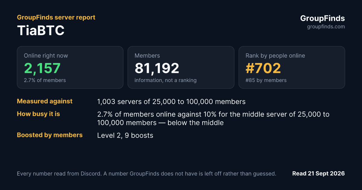 TiaBTC's GroupFinds server report