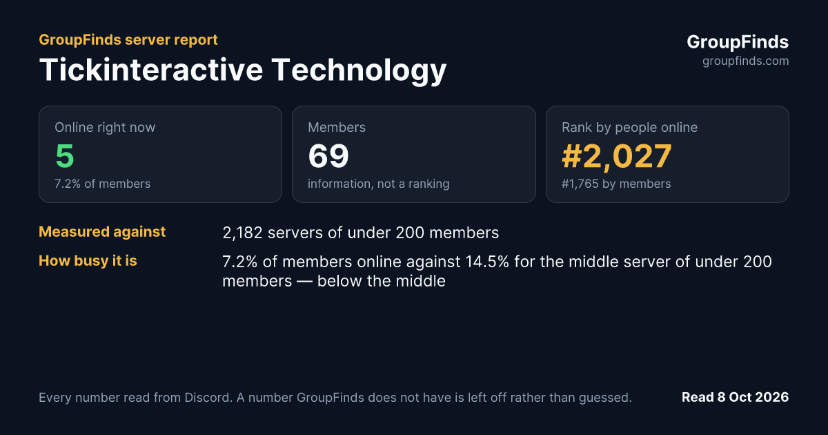 Tickinteractive Technology's GroupFinds server report