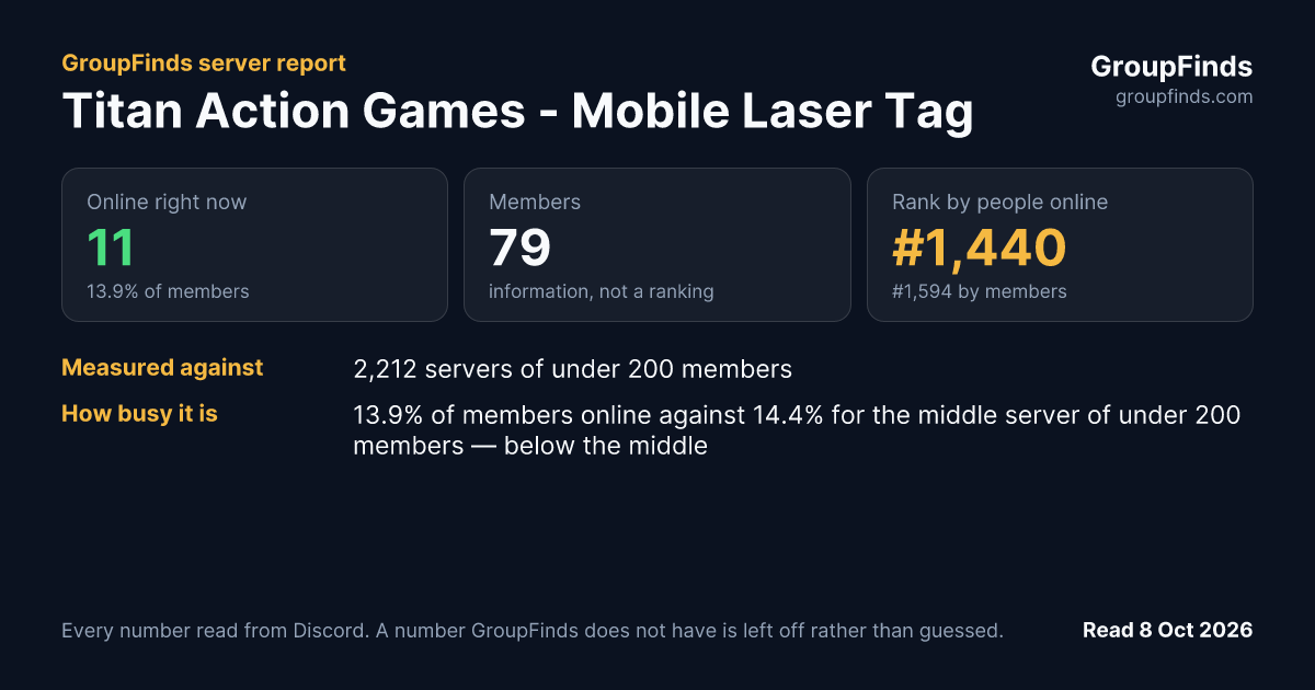 Titan Action Games - Mobile Laser Tag's GroupFinds server report