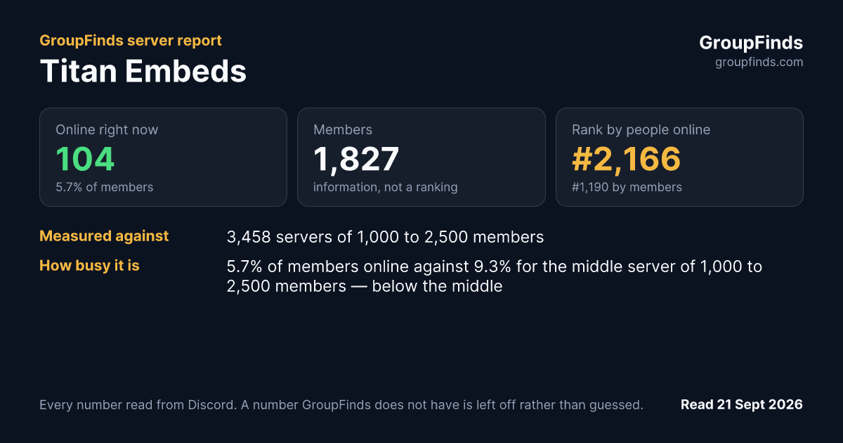 Titan Embeds's GroupFinds server report