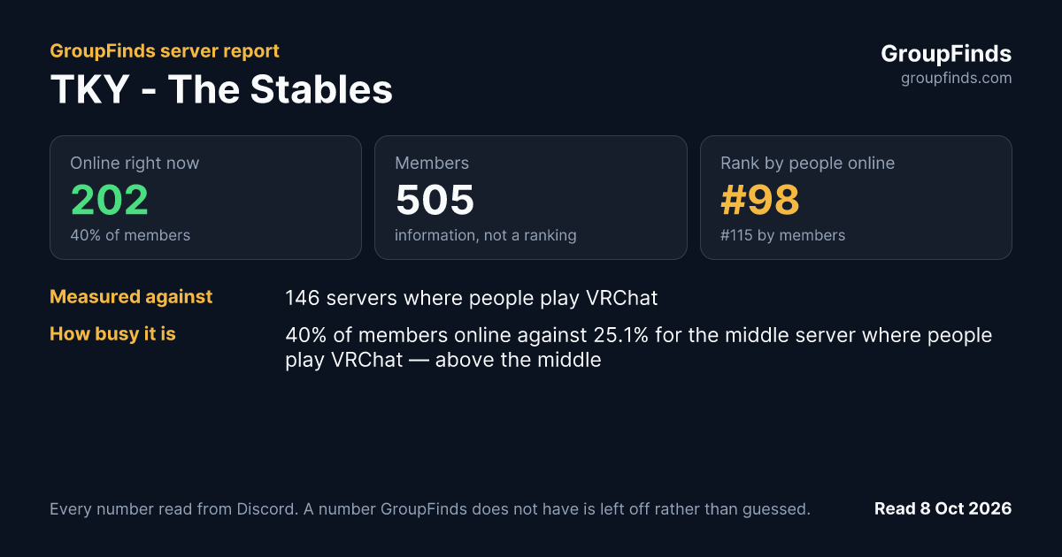 TKY - The Stables's GroupFinds server report