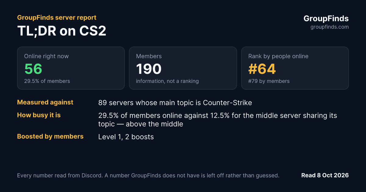 TL;DR on CS2's GroupFinds server report
