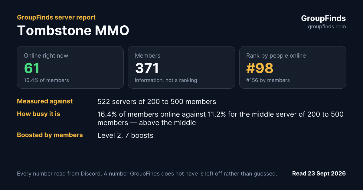 Tombstone MMO's GroupFinds server report