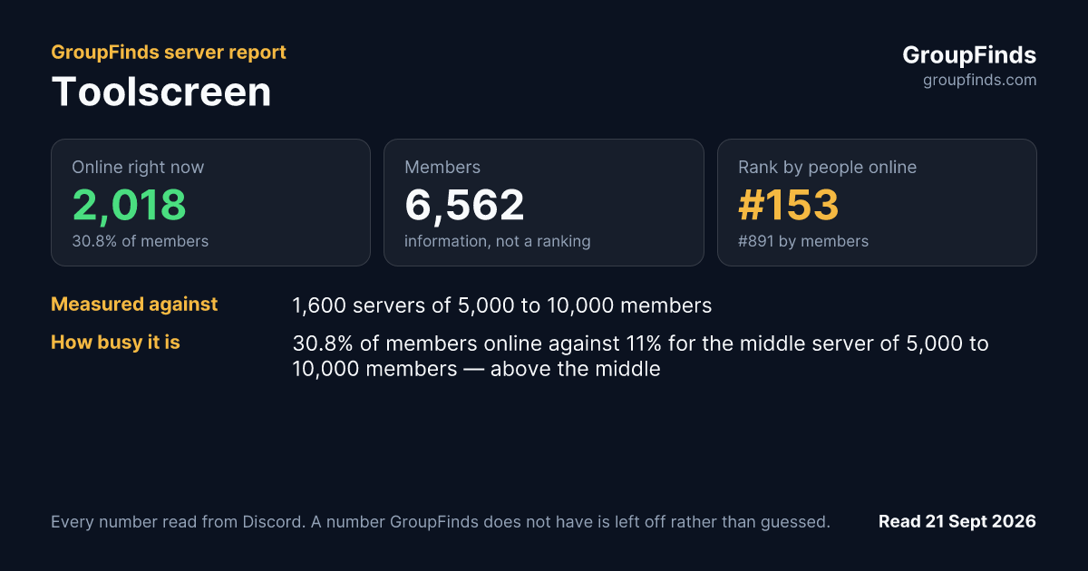 Toolscreen's GroupFinds server report