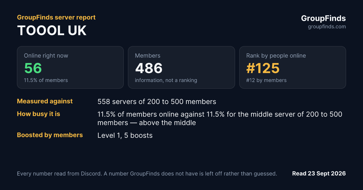 TOOOL UK's GroupFinds server report