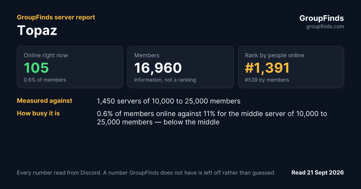 Topaz's GroupFinds server report