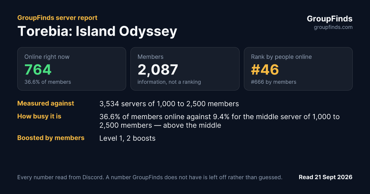 Torebia: Island Odyssey's GroupFinds server report
