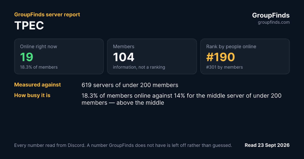 TPEC's GroupFinds server report
