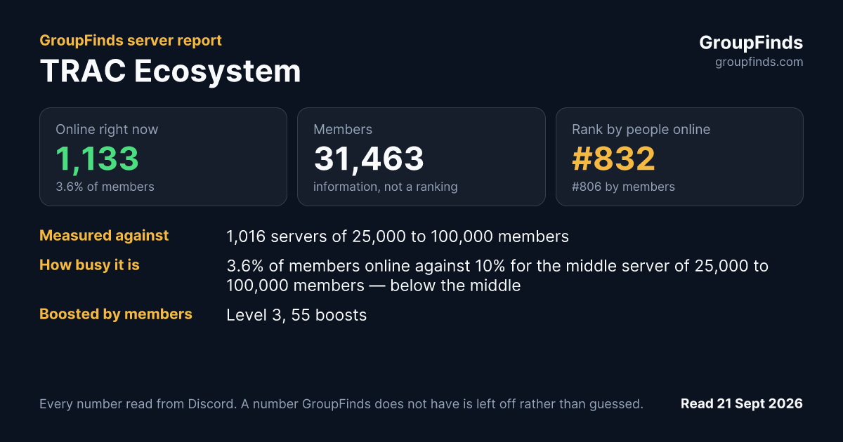 TRAC Ecosystem's GroupFinds server report
