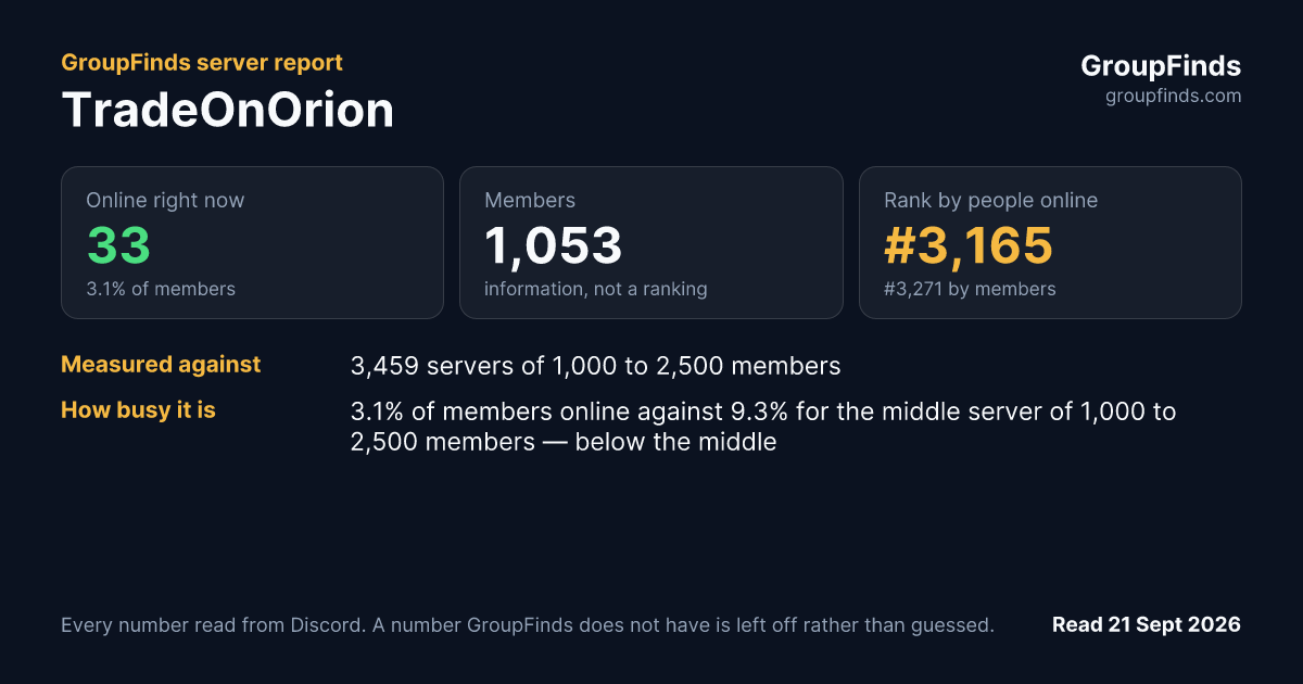 TradeOnOrion's GroupFinds server report