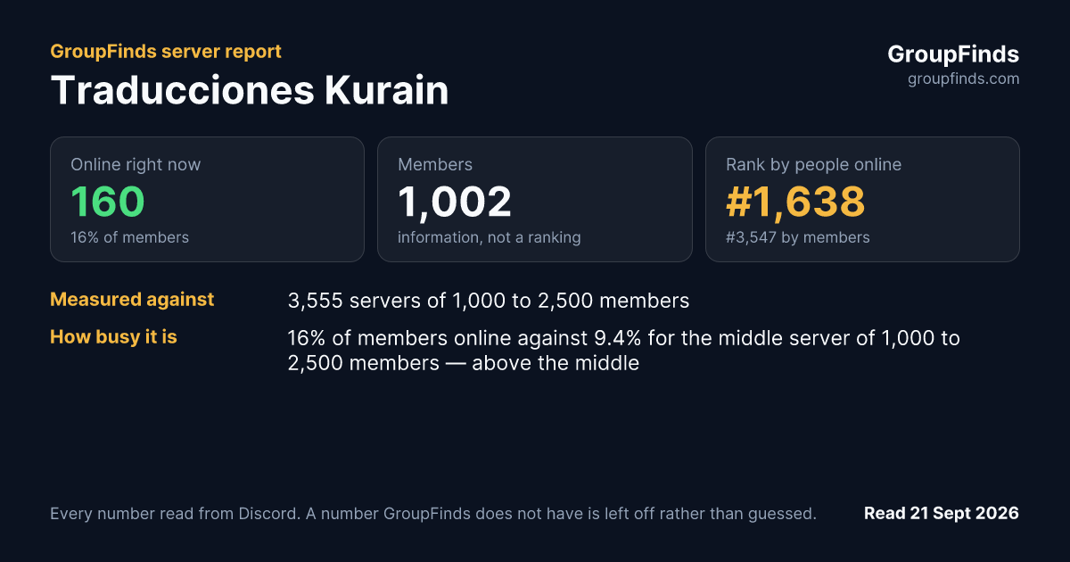 Traducciones Kurain's GroupFinds server report