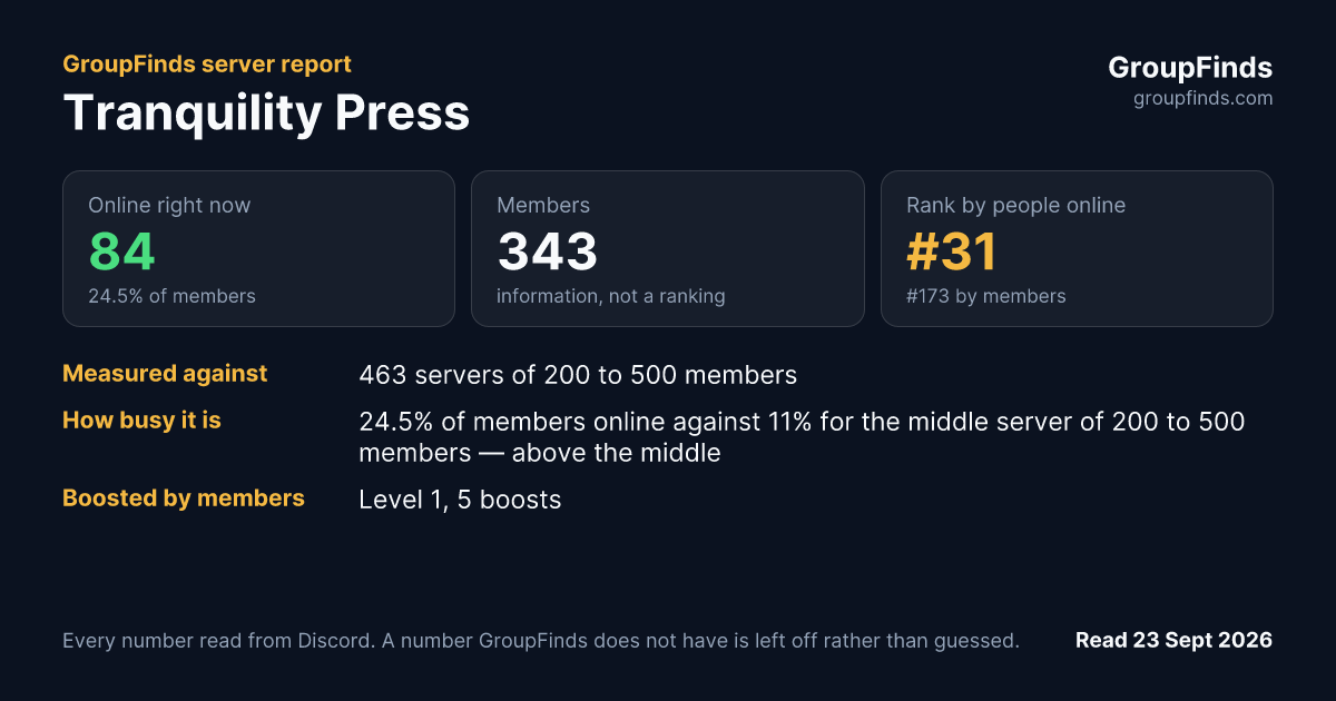 Tranquility Press's GroupFinds server report