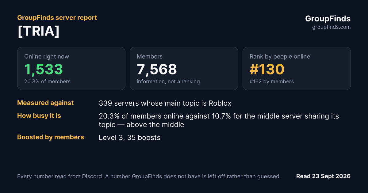 [TRIA]'s GroupFinds server report