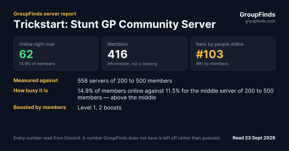 Trickstart: Stunt GP Community Server's GroupFinds server report