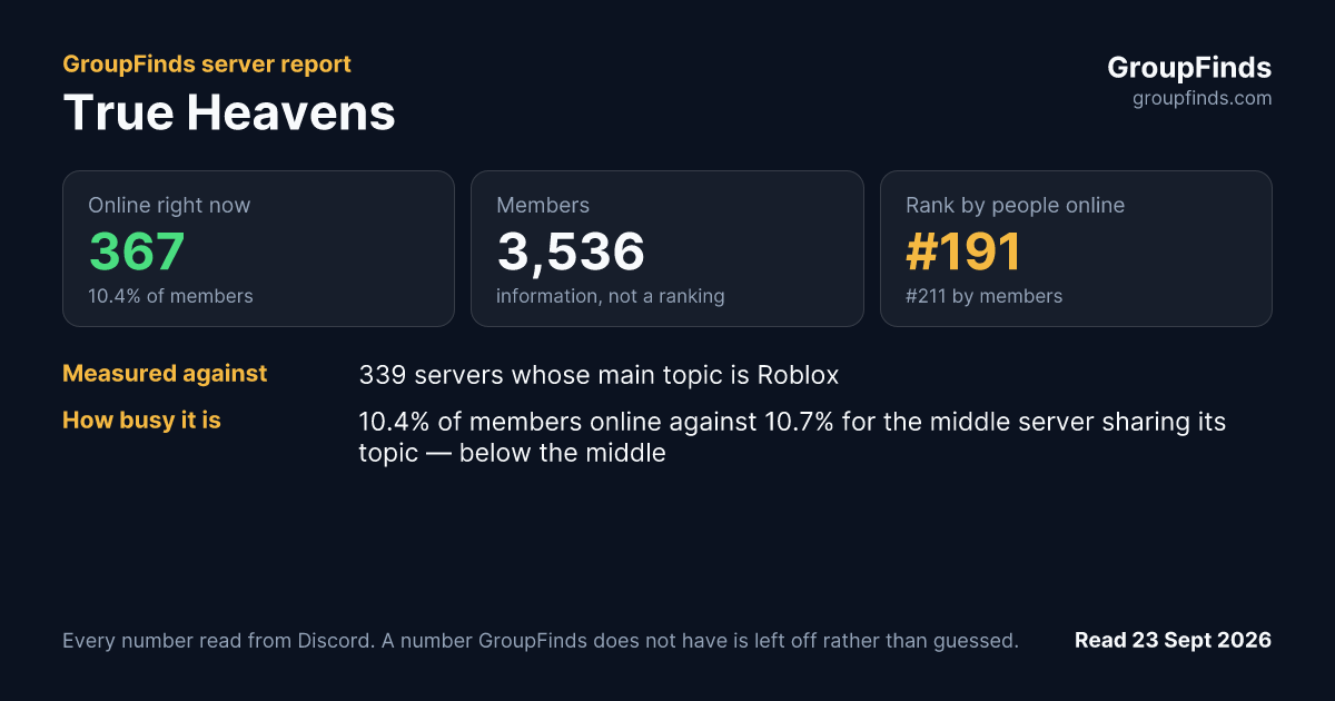 True Heavens's GroupFinds server report
