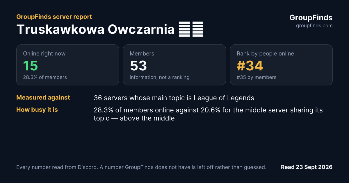 Truskawkowa Owczarnia 🍓🐑's GroupFinds server report