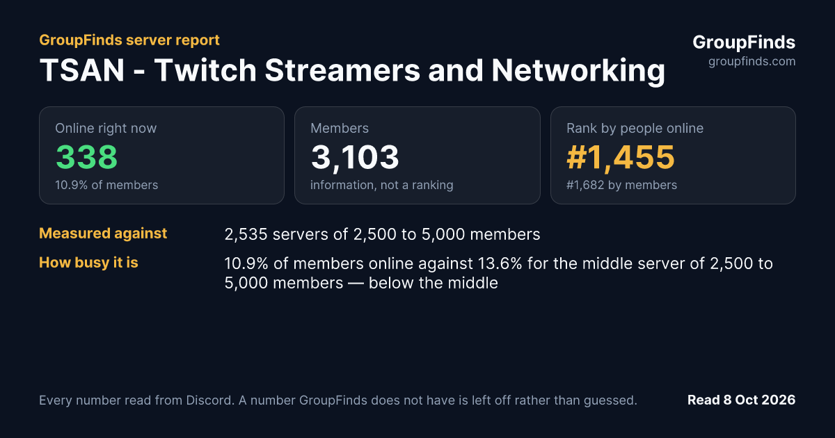TSAN - Twitch Streamers and Networking's GroupFinds server report