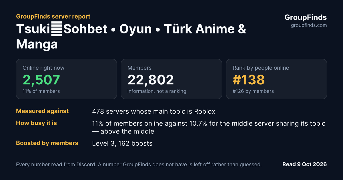 Tsuki🌙Sohbet • Oyun • Türk Anime & Manga • Genshin •Emoji • Sesli Sohbet • ANİMETR's GroupFinds server report