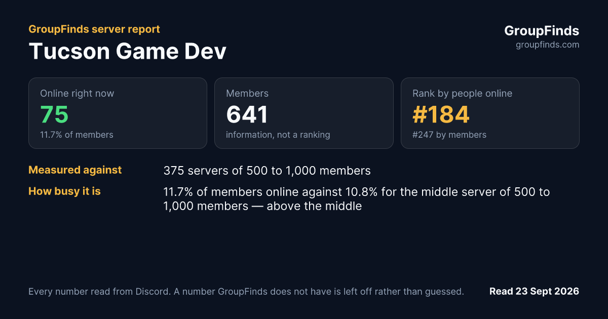 Tucson Game Dev's GroupFinds server report