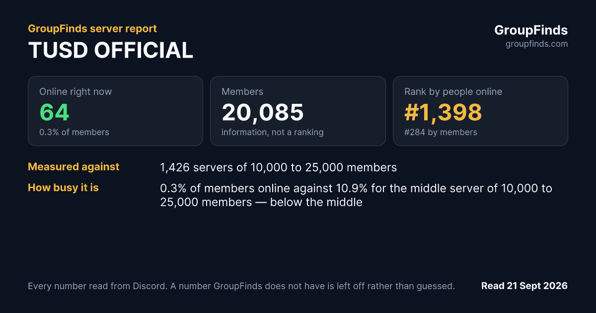TUSD OFFICIAL's GroupFinds server report
