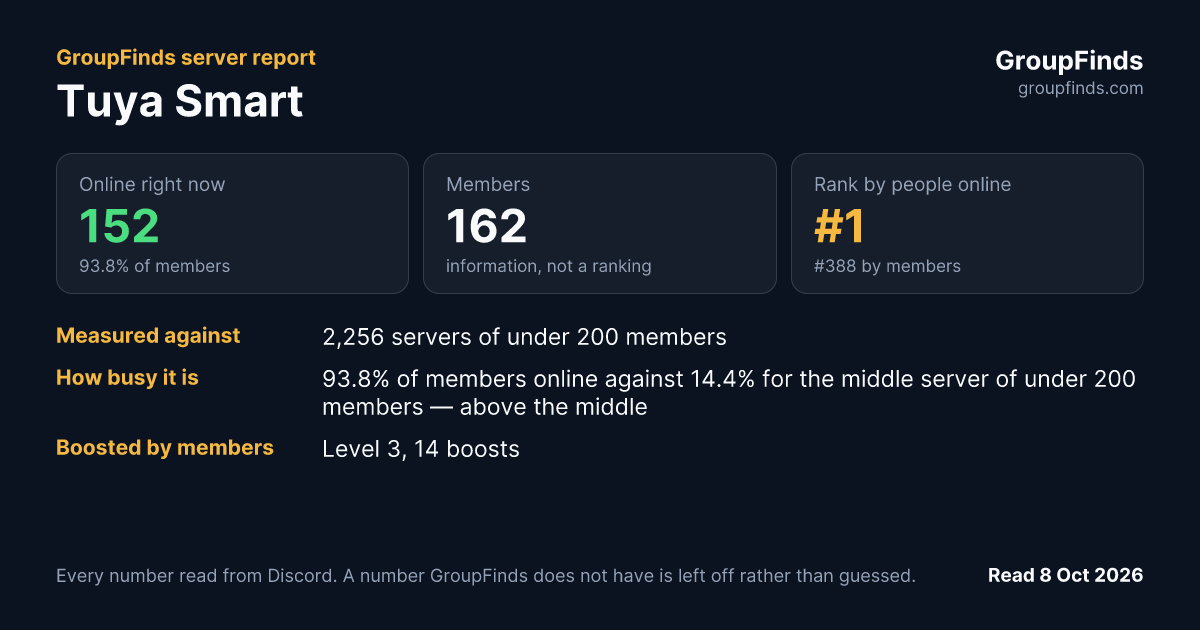 Tuya Smart's GroupFinds server report