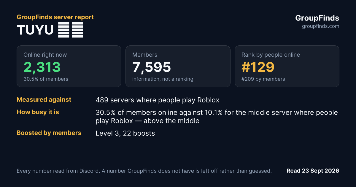 TUYU ☔🎶's GroupFinds server report