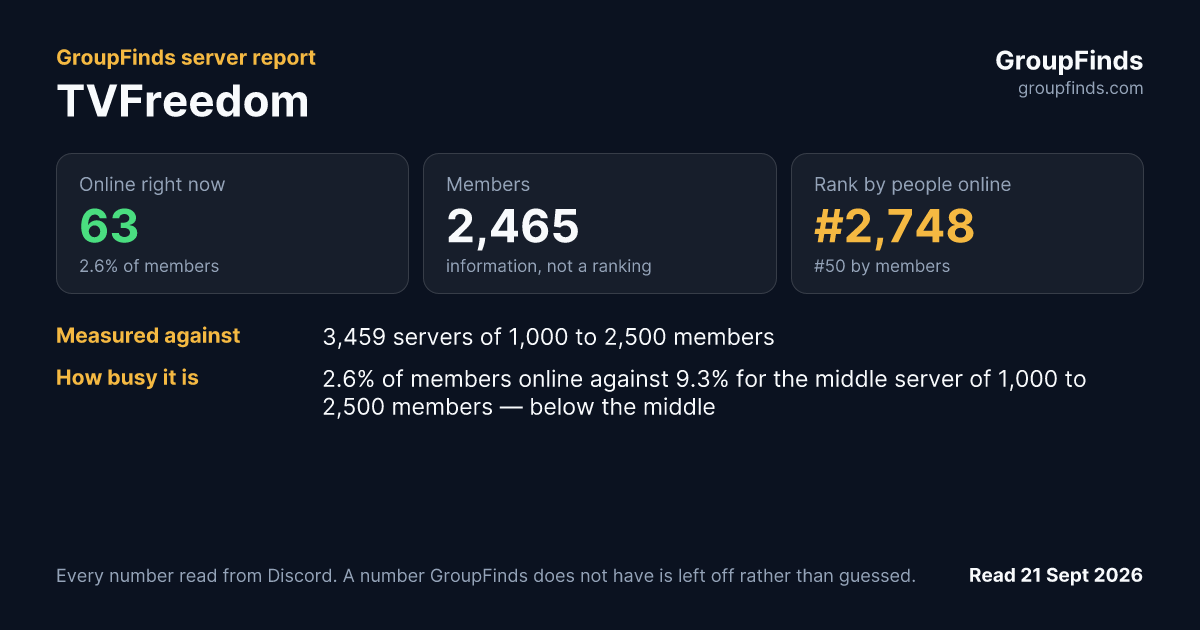 TVFreedom's GroupFinds server report