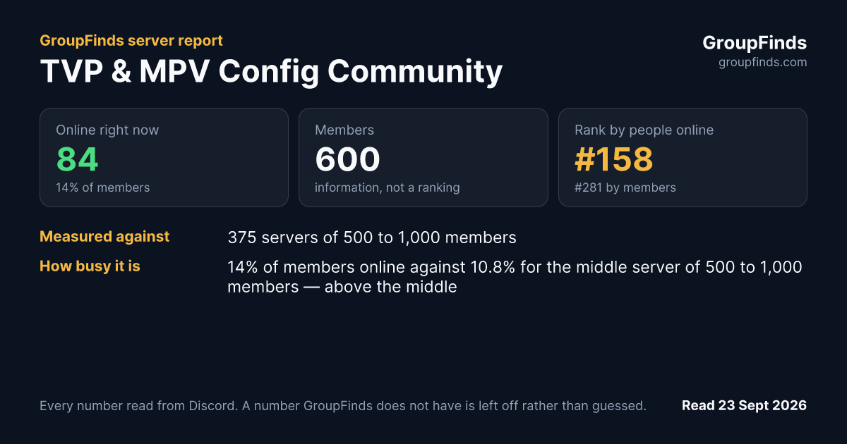 TVP & MPV Config Community's GroupFinds server report
