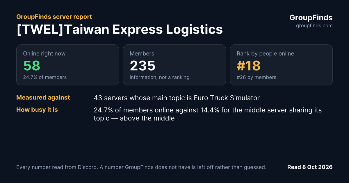 [TWEL]Taiwan Express Logistics's GroupFinds server report