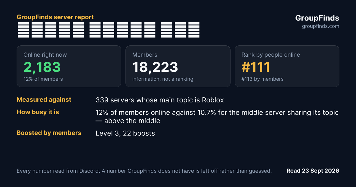 𝐓𝐖𝐈𝐍𝐊 𝐖𝐎𝐑𝐋𝐃 🏳🌈💖's GroupFinds server report