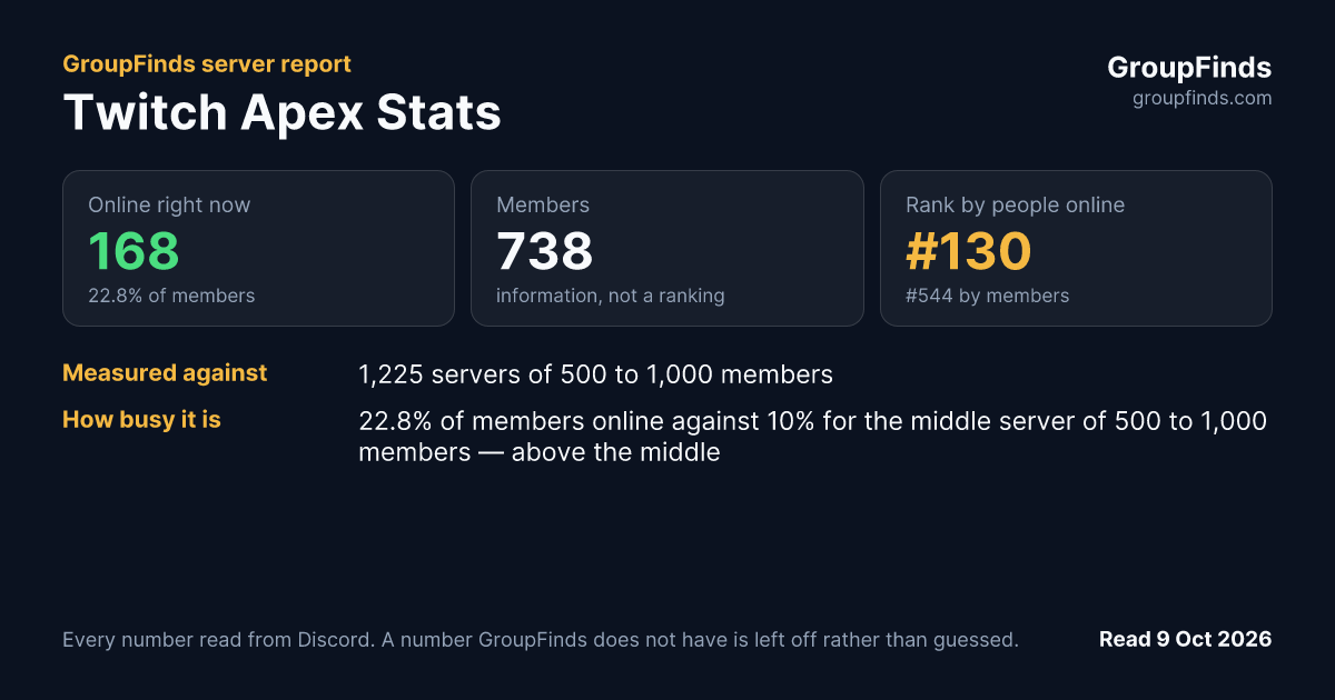 Twitch Apex Stats's GroupFinds server report